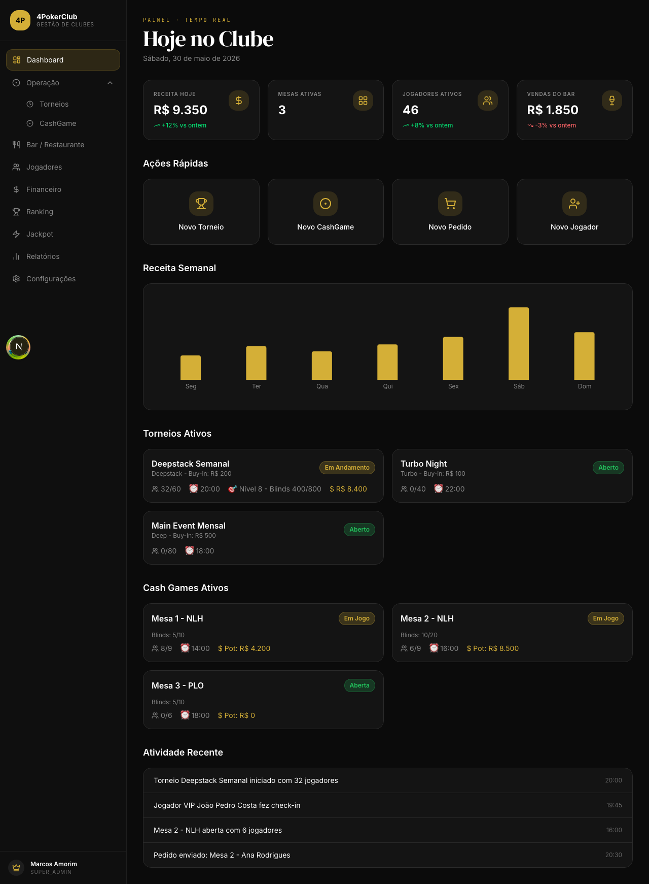 Dashboard